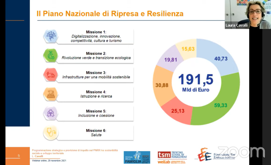 La risorse del PNRR per una ripresa sostenibile